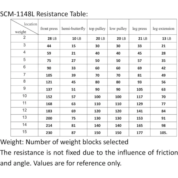 Multifunctional Home Gym Workout Station for Strength Training